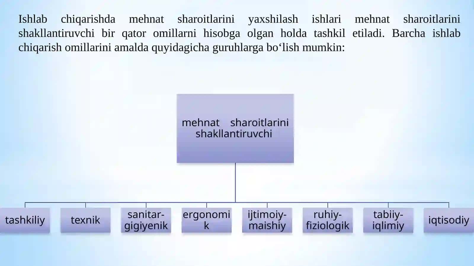 Og‘irligi va zararligi bo‘yicha ish kategoriyalari 4