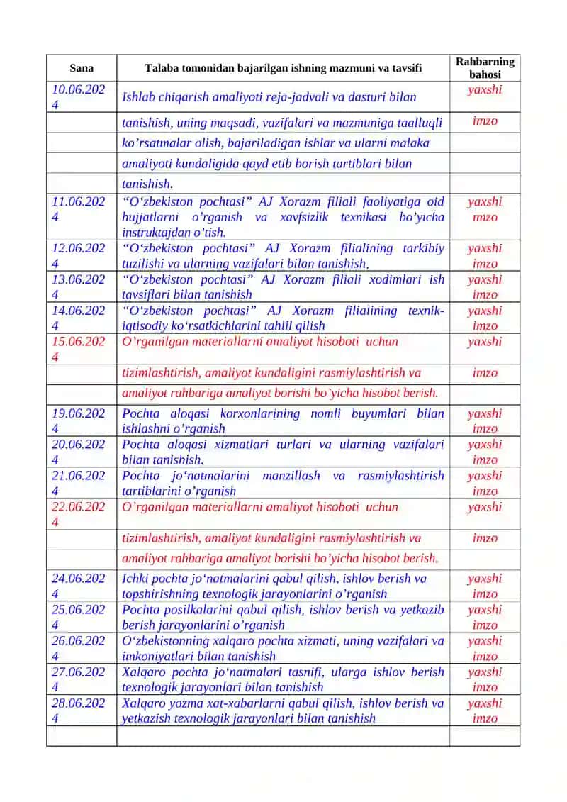 "Telekommunikatsiya injiniringi" 4