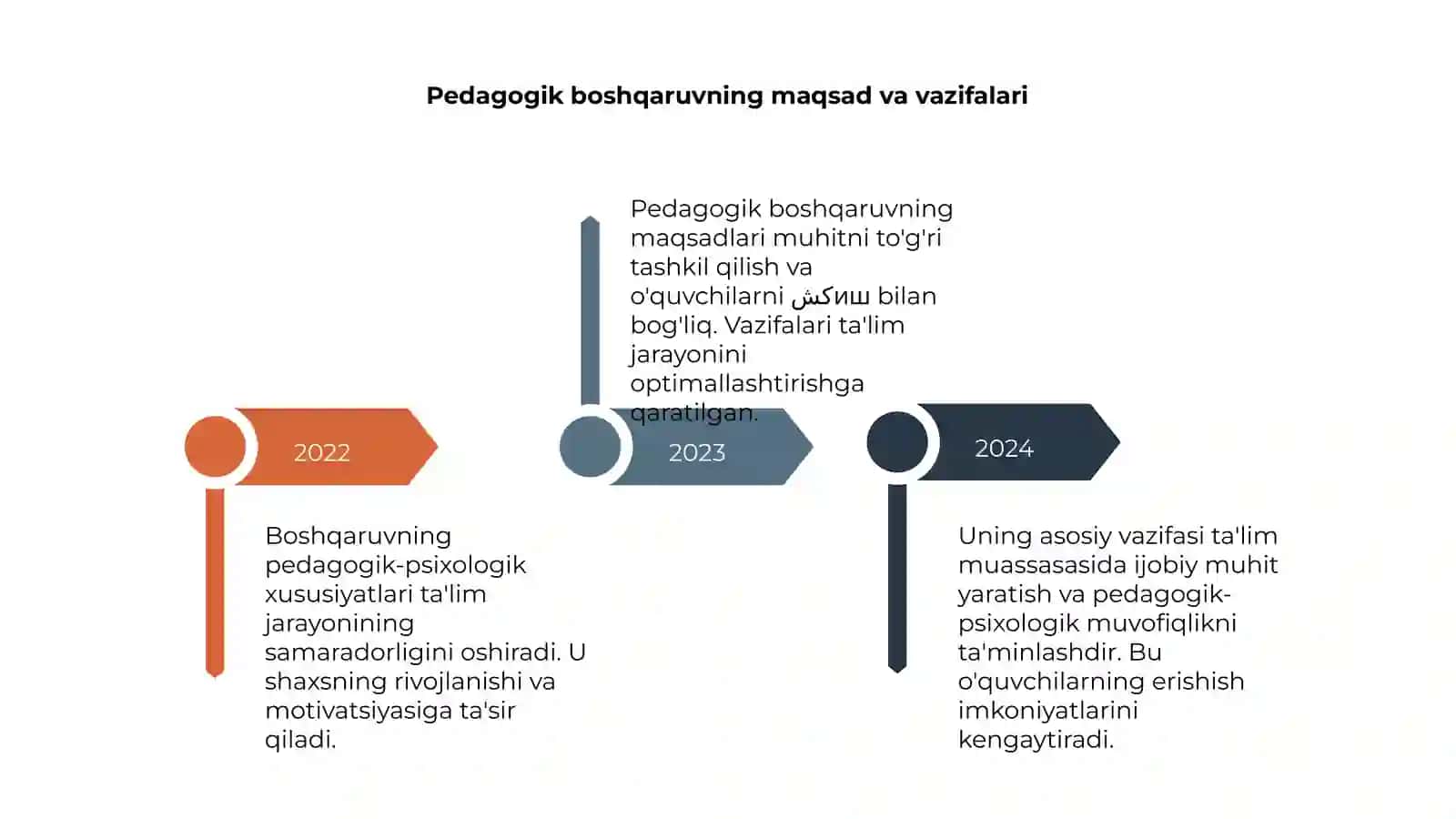 Boshqaruvning pedagogik-psixologik xususiyatlari 4