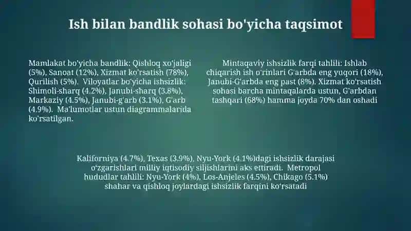 Hududiy (Shimoliy-Sharq, G'arbiy, Janubiy, Markaziy) bandlik va ishsizlik ko'rsatkichlarini (2010-2023) BLS ma'lumotlari asosida tahlil qilish, grafiklar yaratish, farqlarni aniqlash (masalan, Markaziy hududda ishlab chiqarishning pasayishi ishsizlikka ta'sirini), maqsadli kasb-hunar ta'limi dasturlari va infratuzilmaga investitsiyalarni (masalan, qishloq joylariga 5 milliard dollarlik keng polosali internet) taklif qilish 4