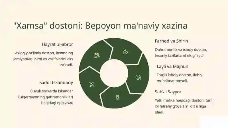 Alisher Navoiy: Hayoti va ijodi 4
