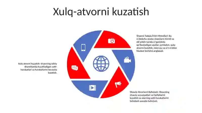 Shaxsni Tadqiq Etish Metodlari 4