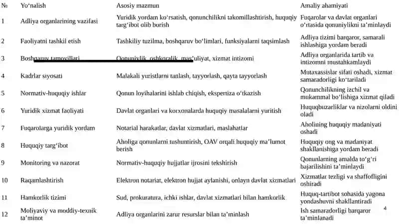 Adliya Organlari Faoliyatini Tashkil Etish va Boshqarish 4