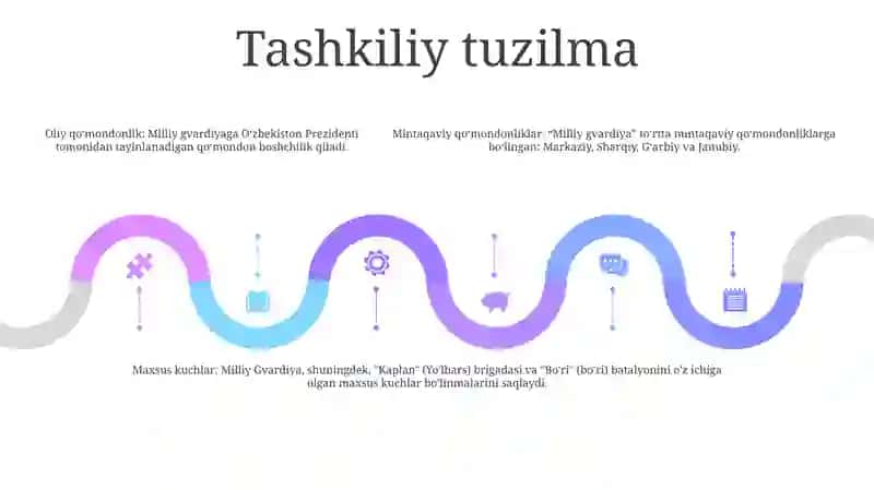 Oʻzbekiston Respublikasi Milliy Gvardiyasi 4