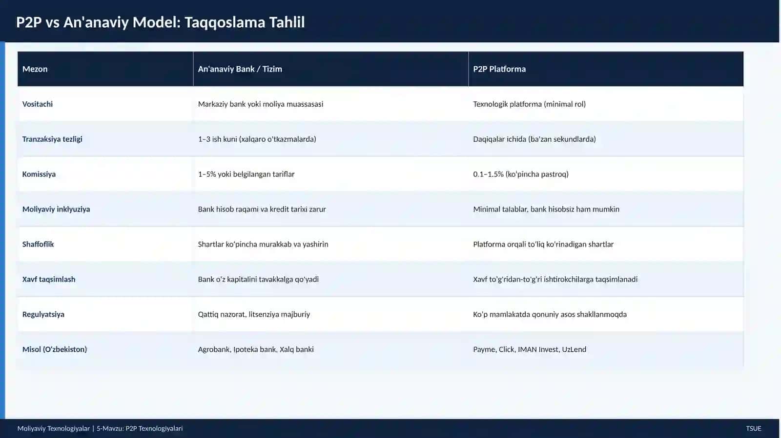 Moliyaviy Texnologiyalar | 5-Mavzu: P2P Texnologiyalari 4