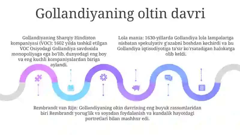 Xvi-Xvii Asrning Birinchi Yarmida Niderlandiya 4