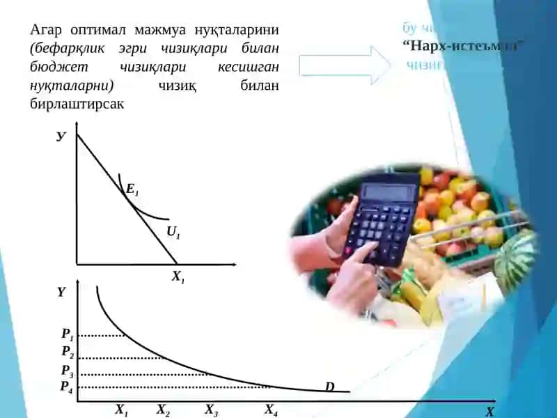 TARMOQLAR IQTISODIYOTI KAFEDRASI MIKROIQTISODIYOT VA MAKROIQTISODIYOT Toshkent 2023 5-мавзу. Индивидуал ва бозор талаби 4