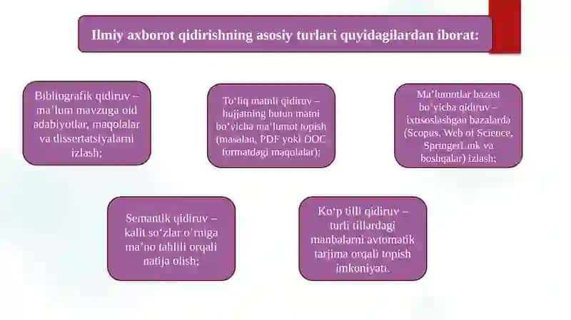 Ilmiy axborot qidirishining zamonaviy yondashuvlari. Maxsus ilmiy axborot resurslari bilan ishlash 4