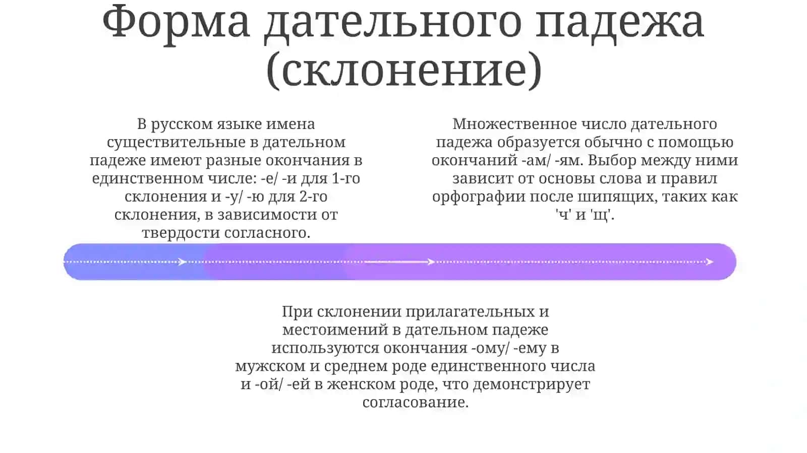 Дательныйпадеж 4