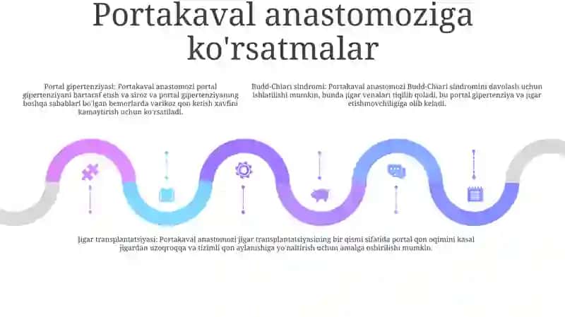 Porta Kaval Anastomoz 4