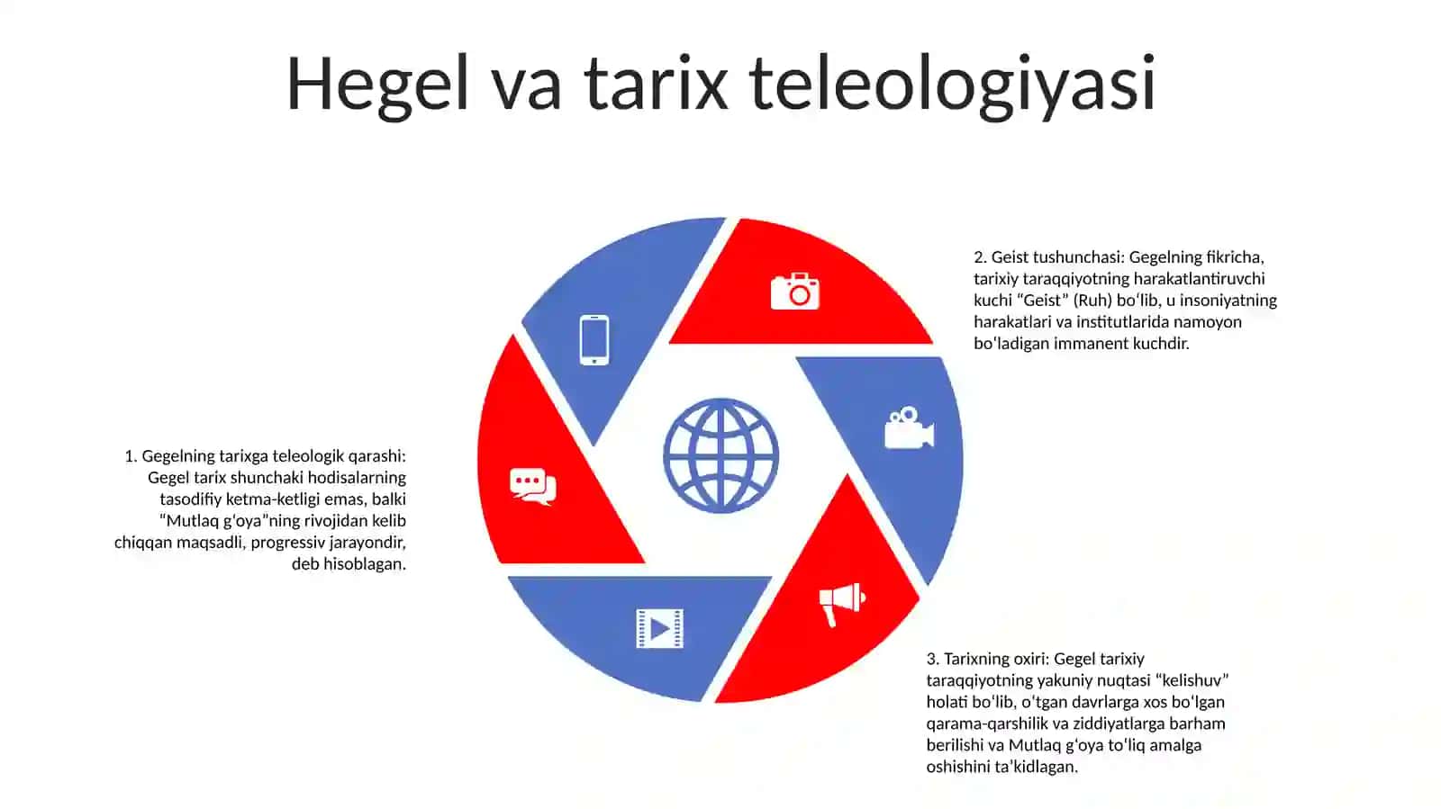 Zamonaviy G'Arb Tarix Falsafasi 4