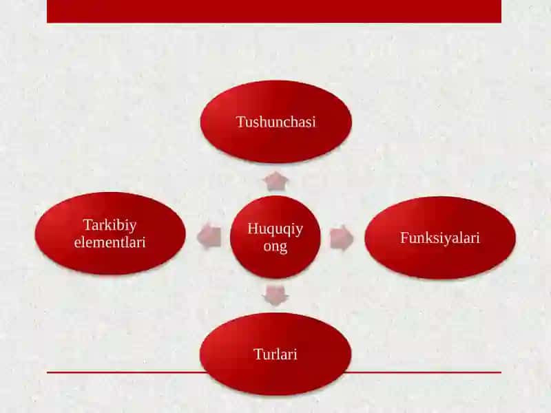 Normativ–huquqiyhujjatlar 4