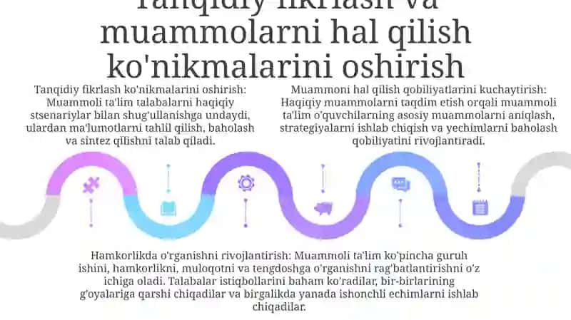 Biologiyani O'Qitishda Muammoli Ta'Lim Texnologiyasidan Foydalanishning O'Ziga Xos Xuxusiyatlari 4