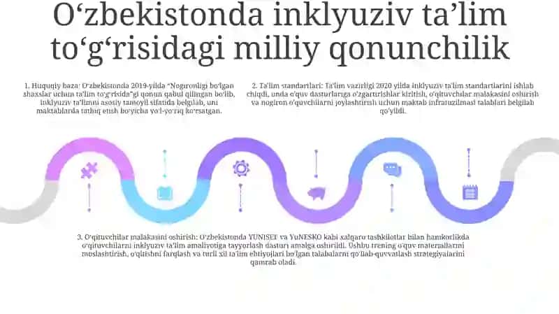Oʻzbekistonda Inklyuziv Talimning Meyoriy Huquqiy Bazasini Tahlil Etish 4
