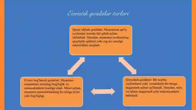 Evristik qoidalarning turlari 4
