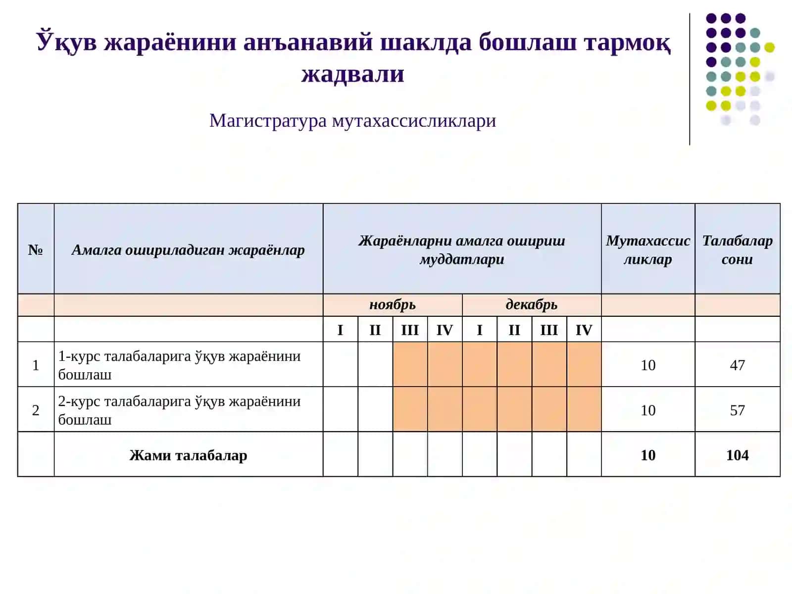 НАВОИЙ ДАВЛАТ КОНЧИЛИК ИНСТИТУТИ 4