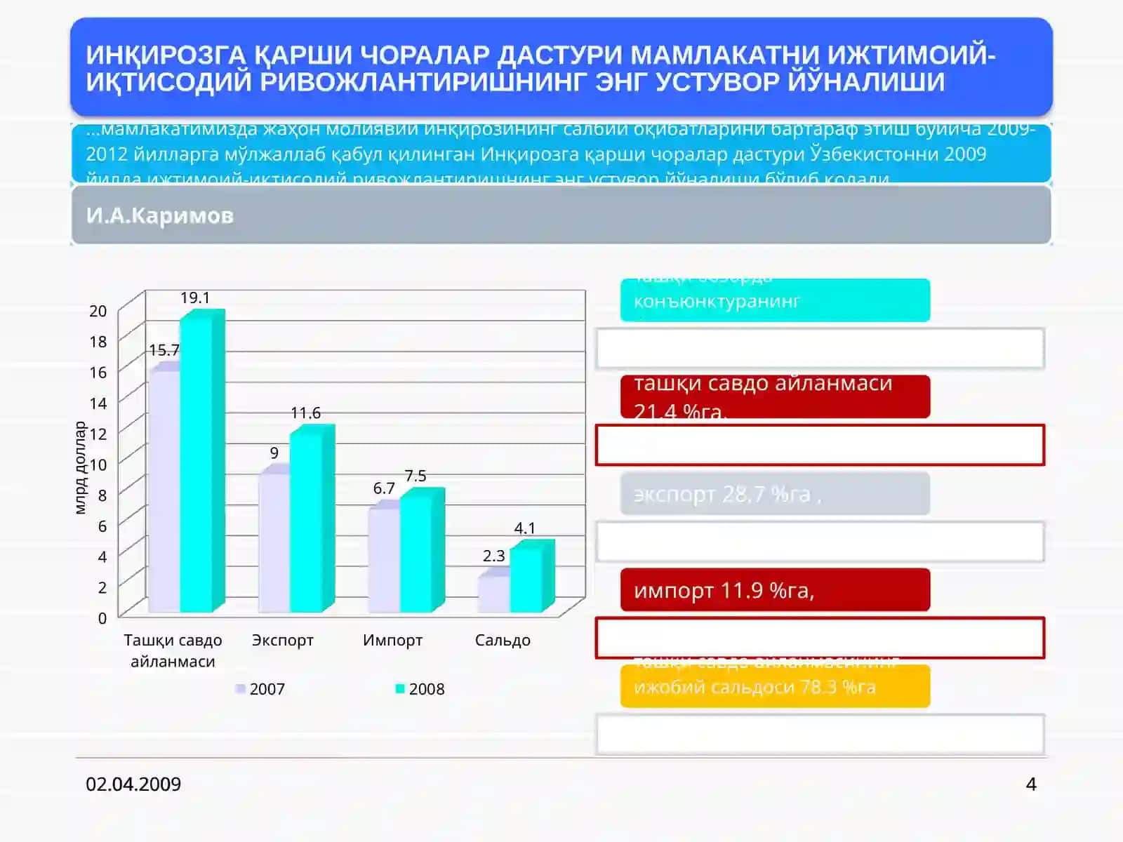 Асосий макроиқтисодий кўрсаткичлар, фоизда | 2007 йил | 2008 йил 4