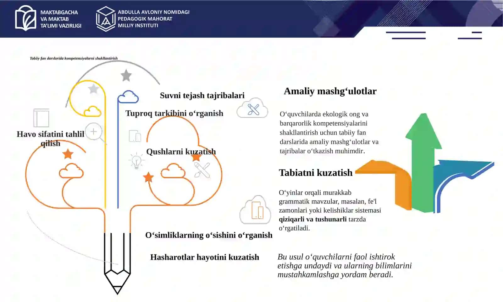 Tabiiy fan darslarida ekologik ong va barqarorlik kompetensiyalarini rivojlantirish 4