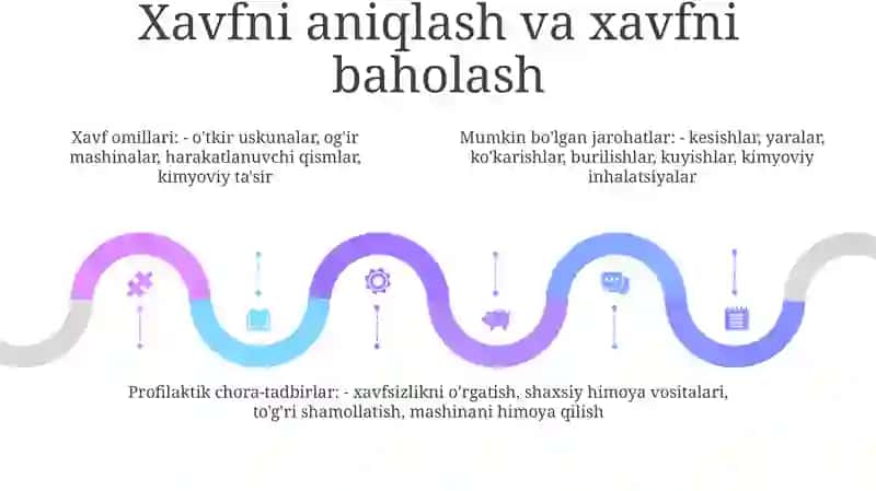 Ishlab Chiqarishda Faoliyat Jarayoni Vaqtida Yuzaga Keladigan Jarohatlanishlar Va Kasb Kasalliklari 4