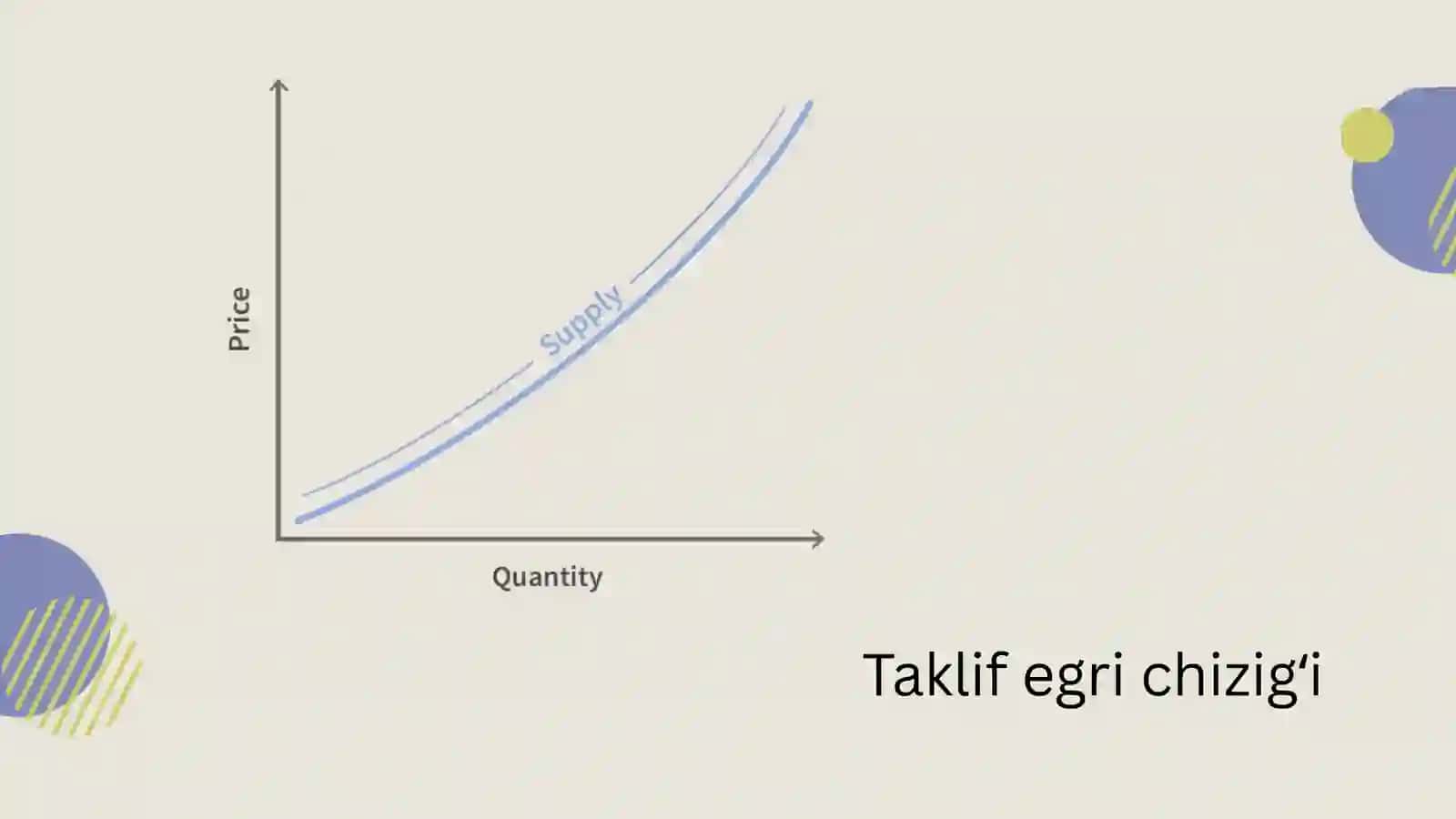 Talab va taklifning shakllanishi hamda elastiklik omillarining iqtisodiy tahlili 4