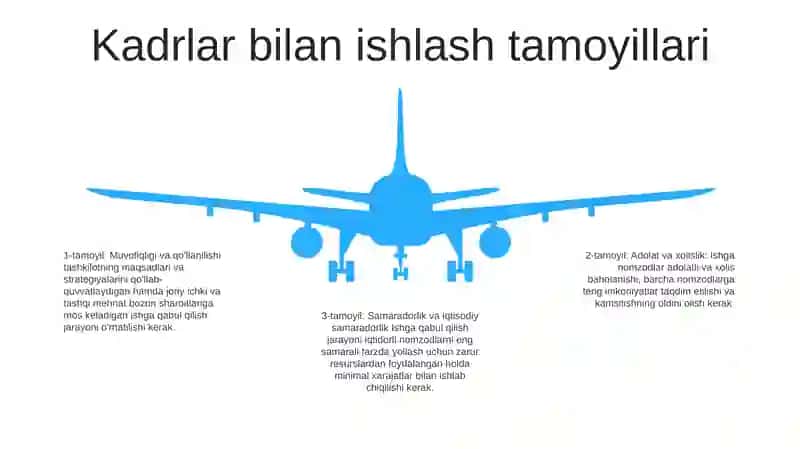 Ishlab Chiqarishning Boshqaruv Tizimida Kadrlar Taminoti 4