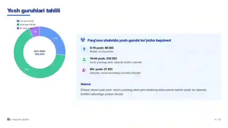 Farg'ona shahri haqida umumiy ma'lumot 4
