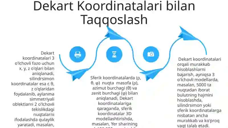 Silindrik va sferik koordinatalar sistemasi 4