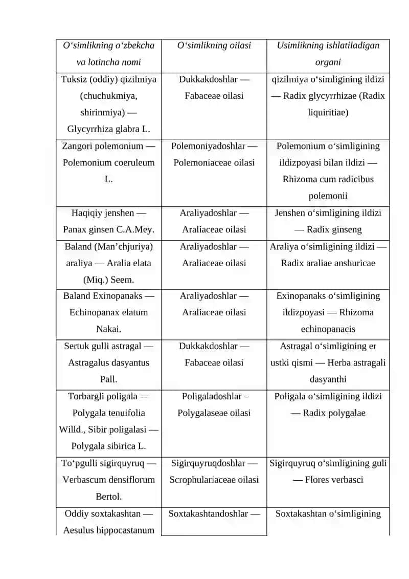 Saponinlar kimyosi va texnologiyasi 4