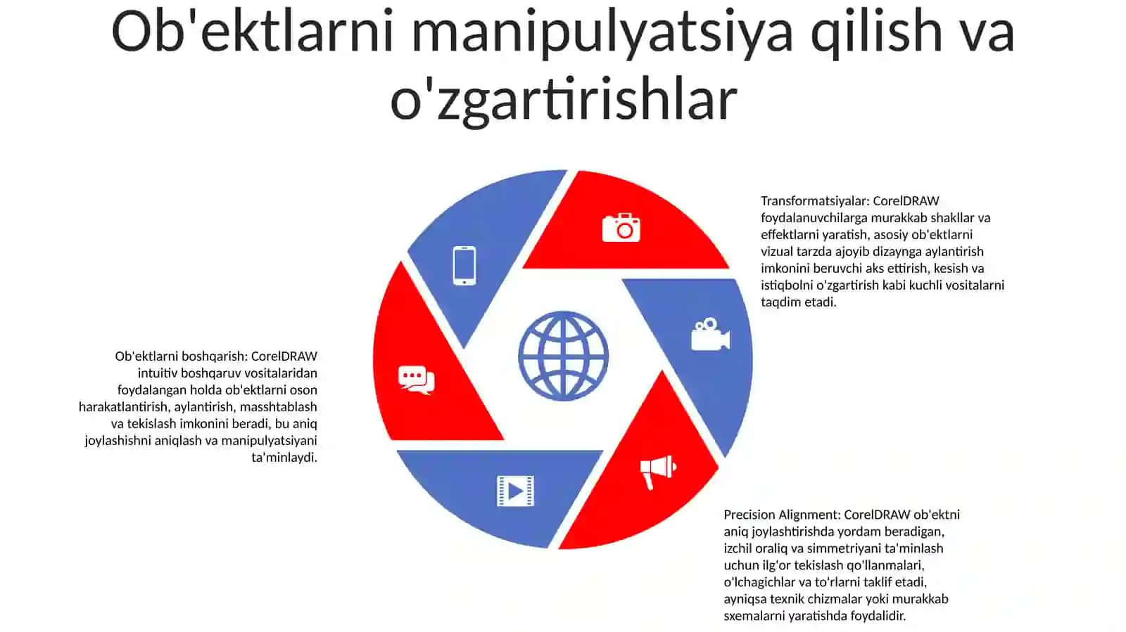 Corel Daraw Grafik Dasturi Imkoniyatlari 4