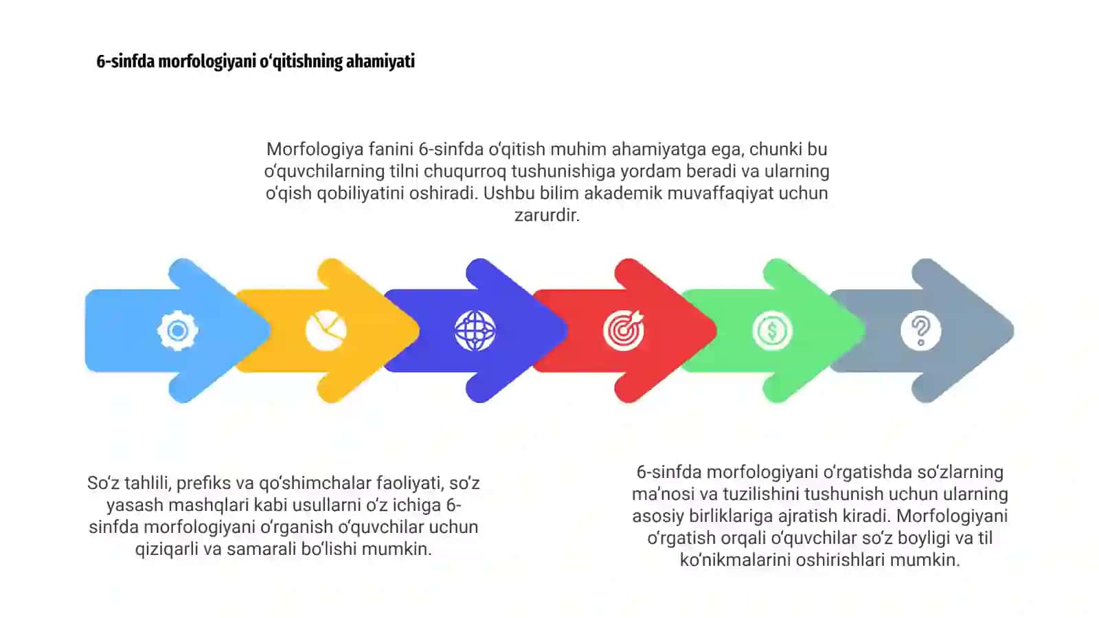 6 sinflarda morfologiyani õqitish metodlari 4