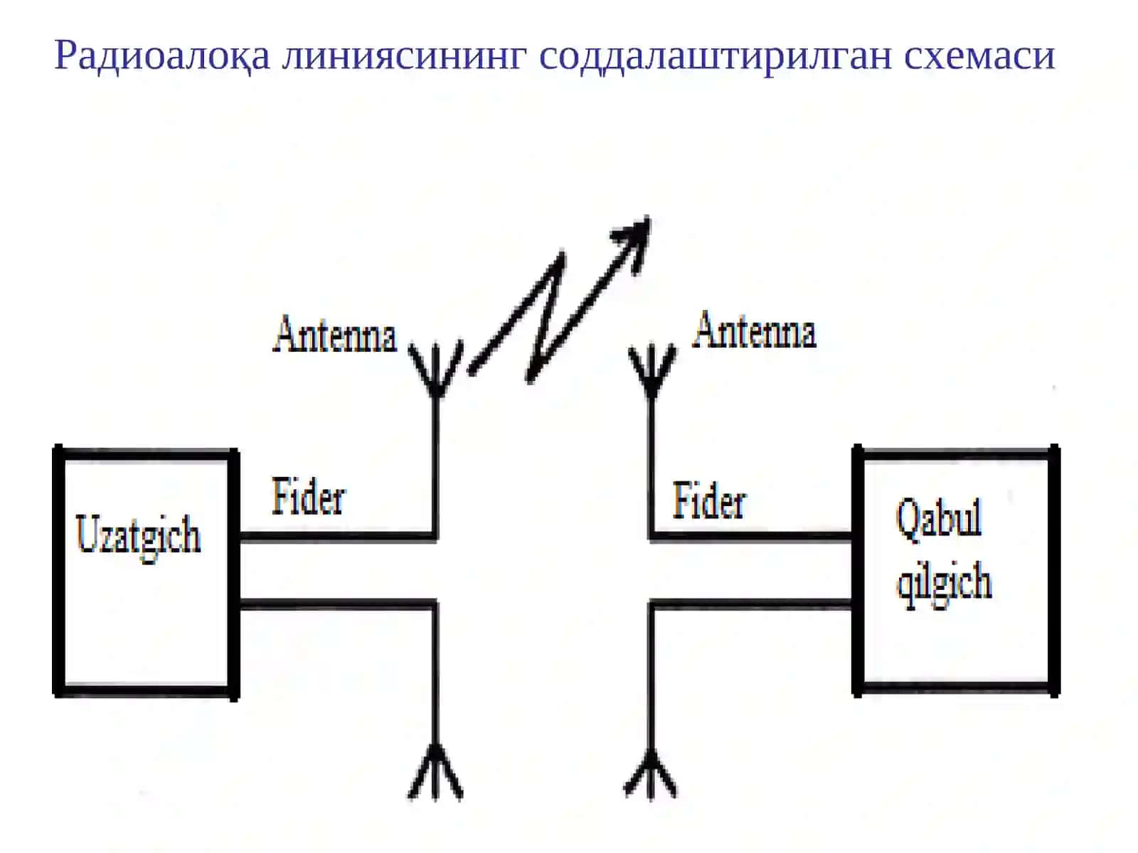 Симсиз алоқа антенналарининг ўзига хос хусусиятлари 4