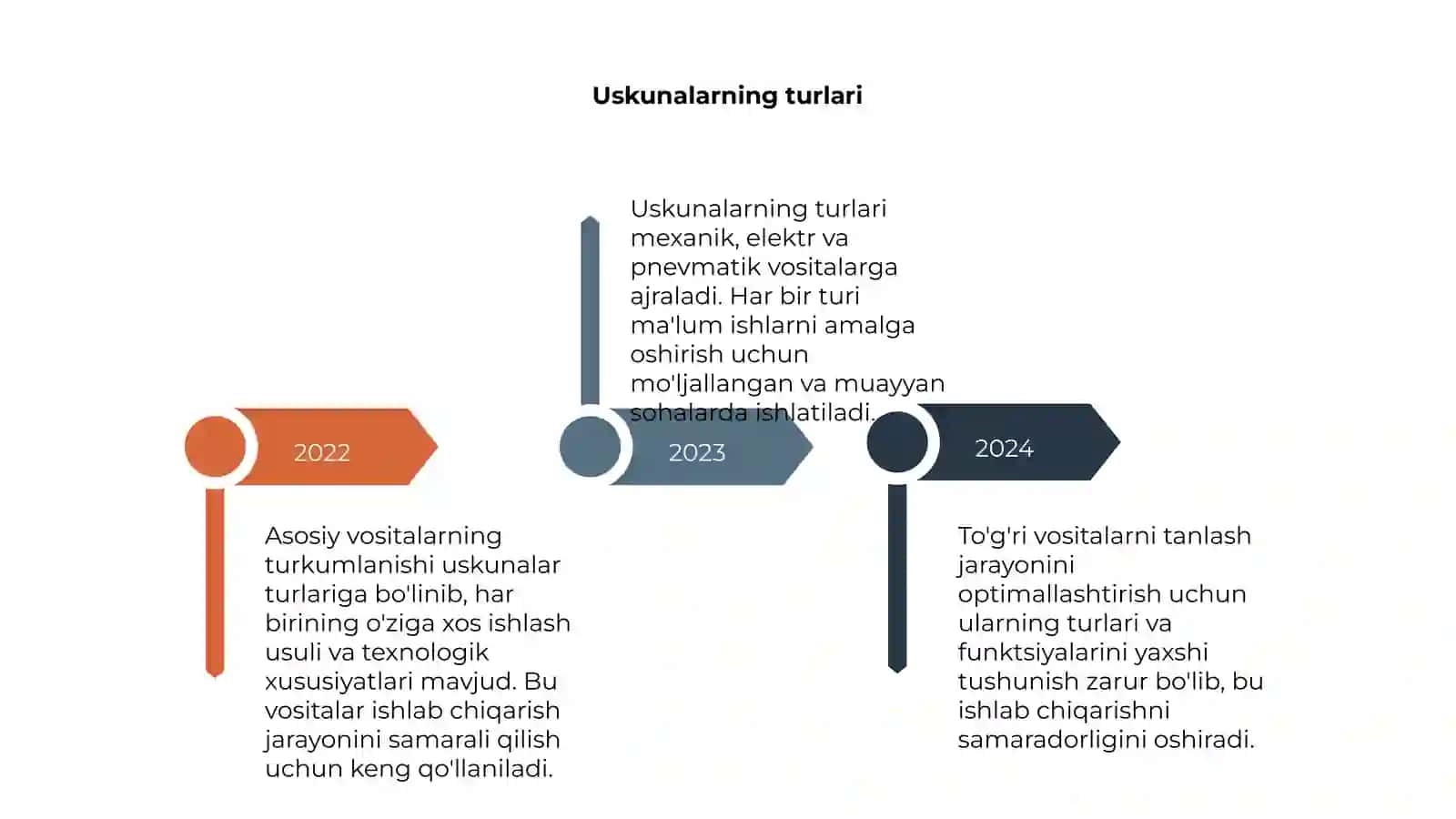 Asosiy vositalarning turkumlanishi 4