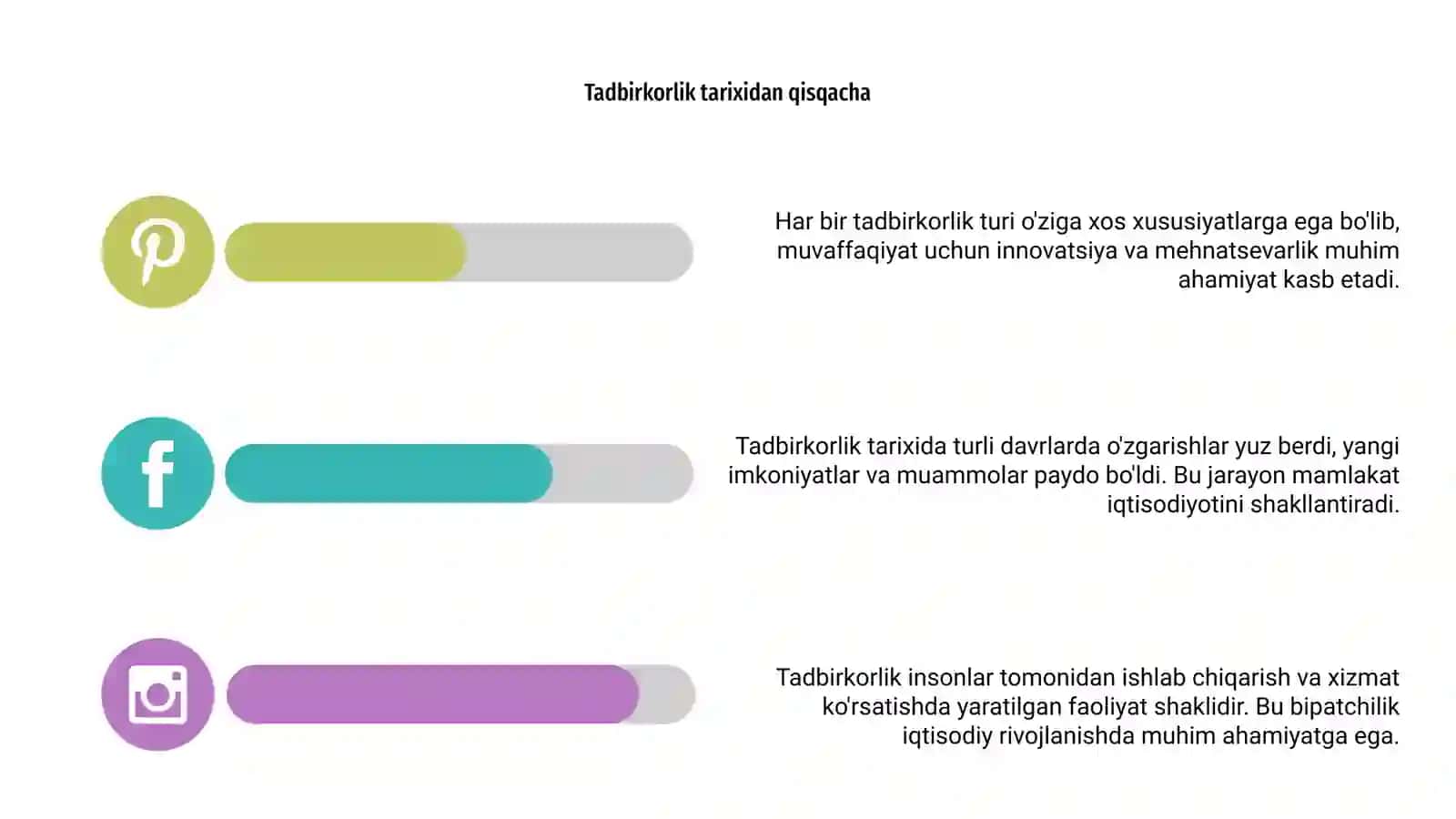 Tadbirkorlik tushunchasi 4