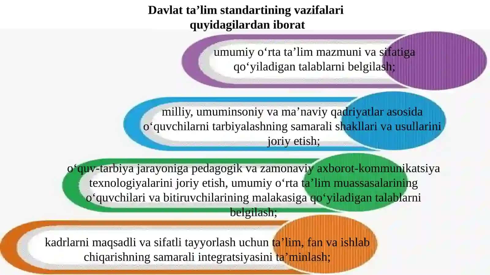 Boshlang‘ich sinftexnologiyafaniDTStahlili 4