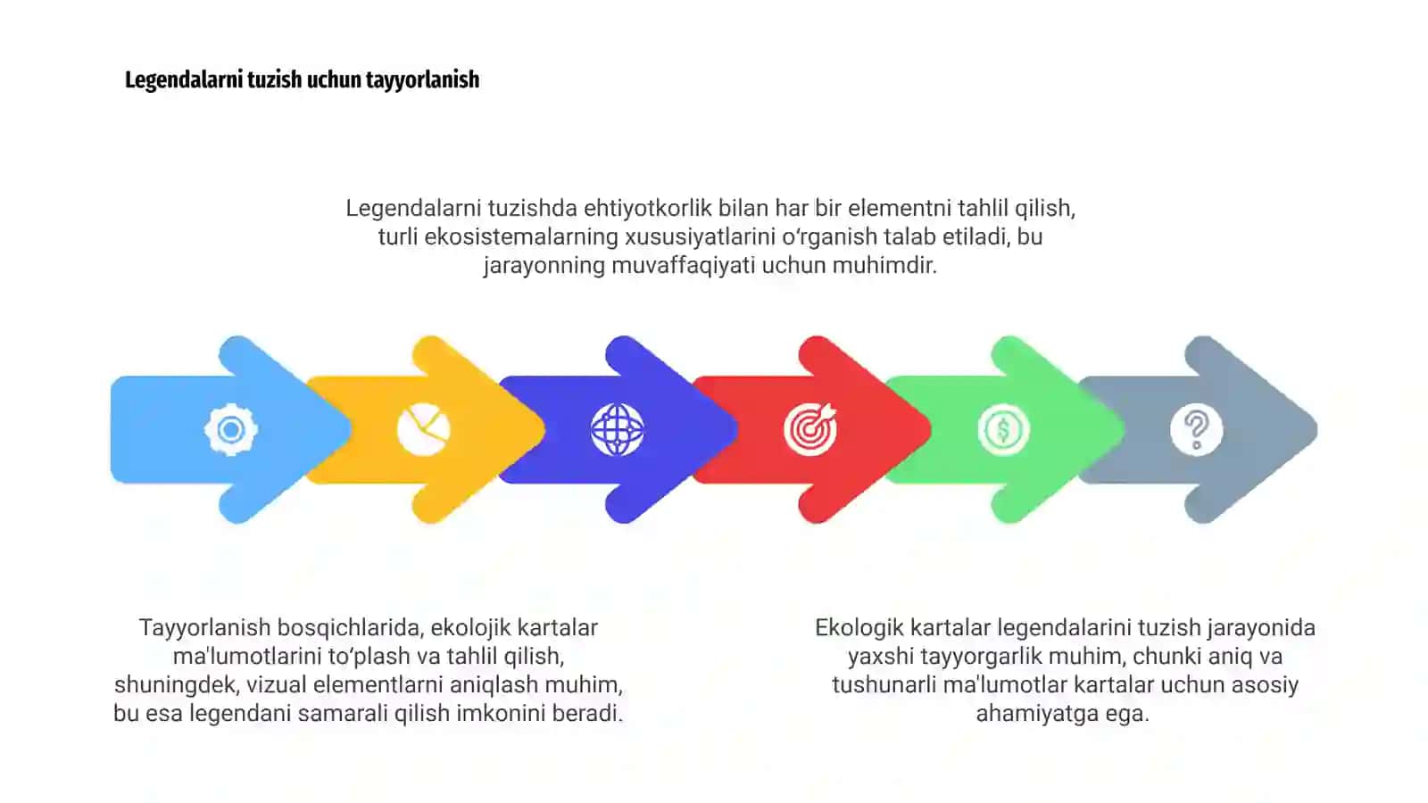Ekologik kartalarning legendalarini tuzish 4