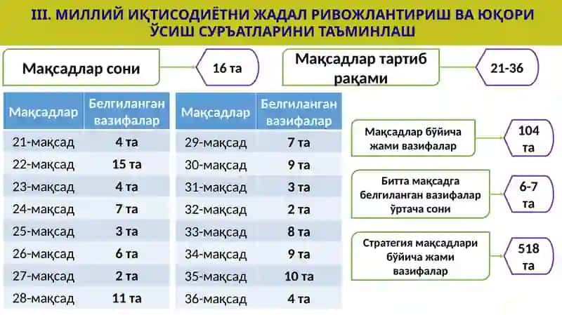 Янги Ўзбекистоннинг тараққиёт стратегиси 4