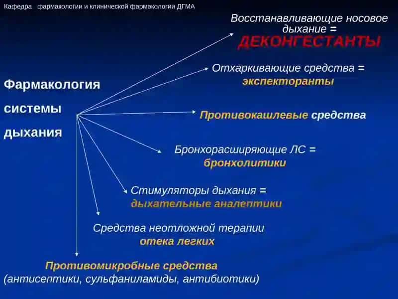 Средства, влияющие на функции органов дыхания 4