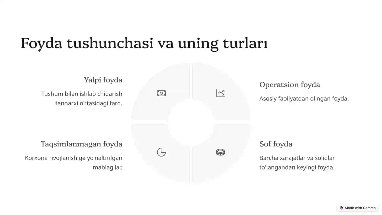 Sanoatda tannarx foyda va ishlab chiqarish rentabilligi 4