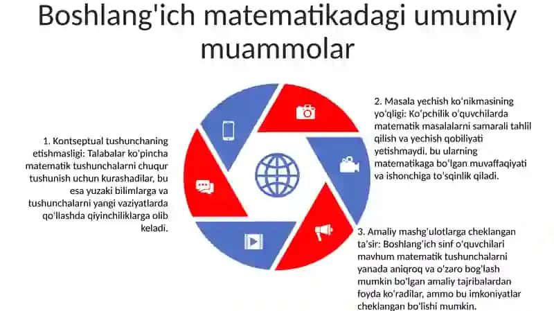 Boshlang'Ich Sinf Matematika Darslarida Mantiqiy Masala Va Topshiriqlar Ustida Ishlash Malakasini Takomillashtirish 4
