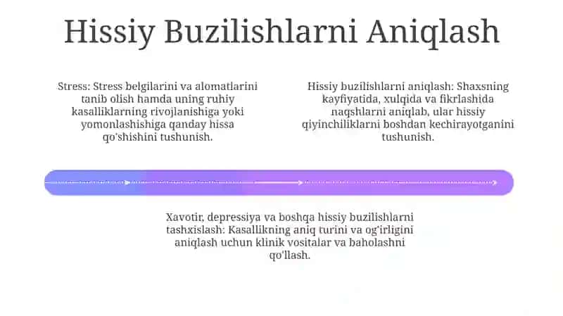 Bezovtalik, depressiya va emotsional buzilishlar va stress diagnostikasi 4