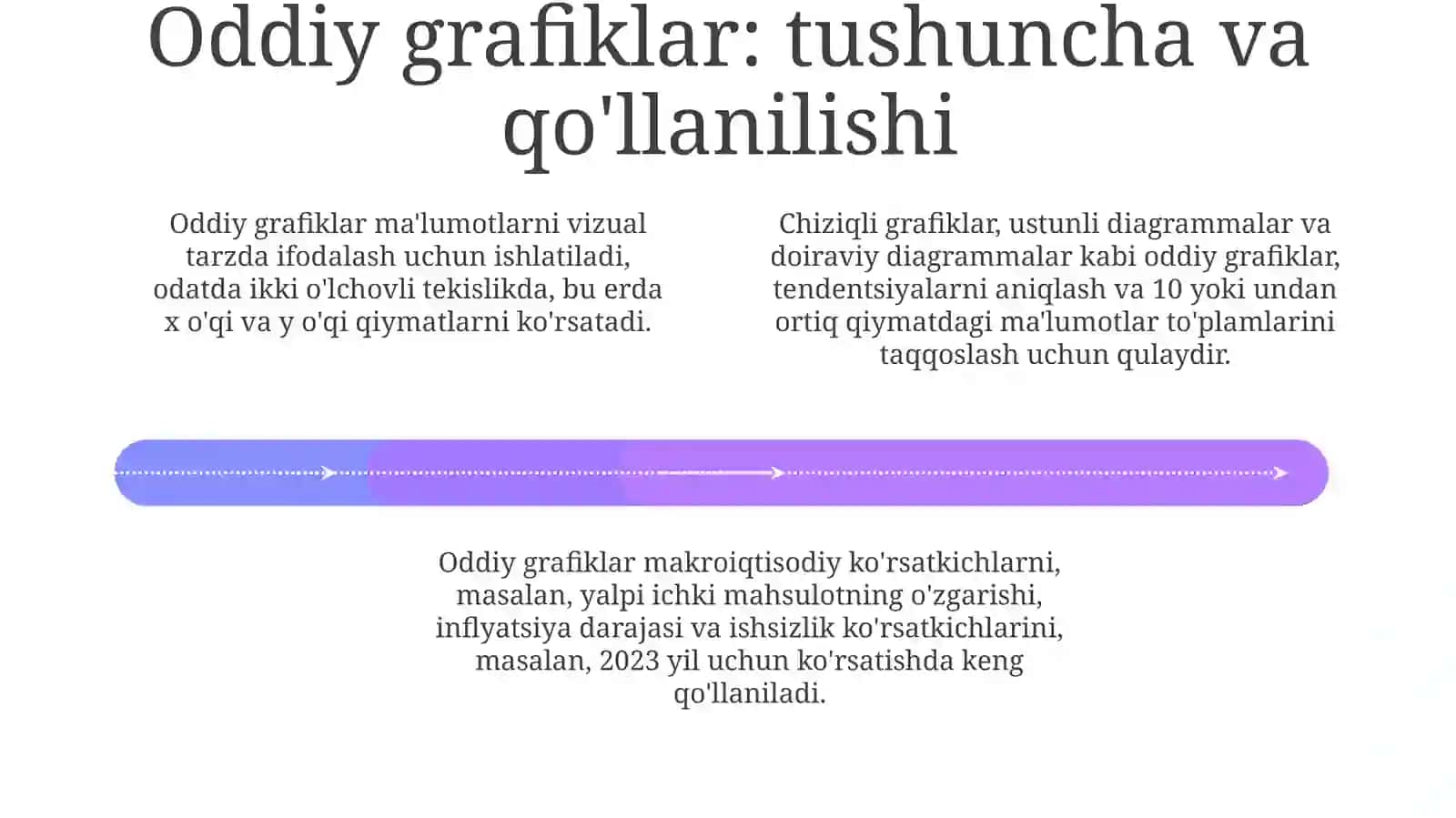 Koordinata burchagi va oddiy grafiklar 4