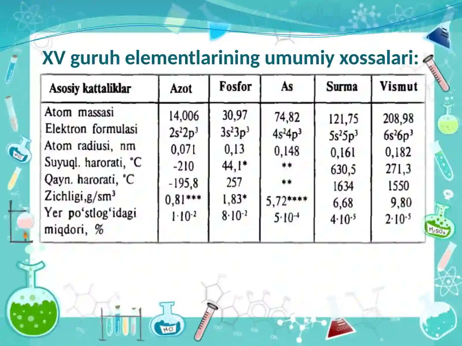 XV guruhi elementlari 4