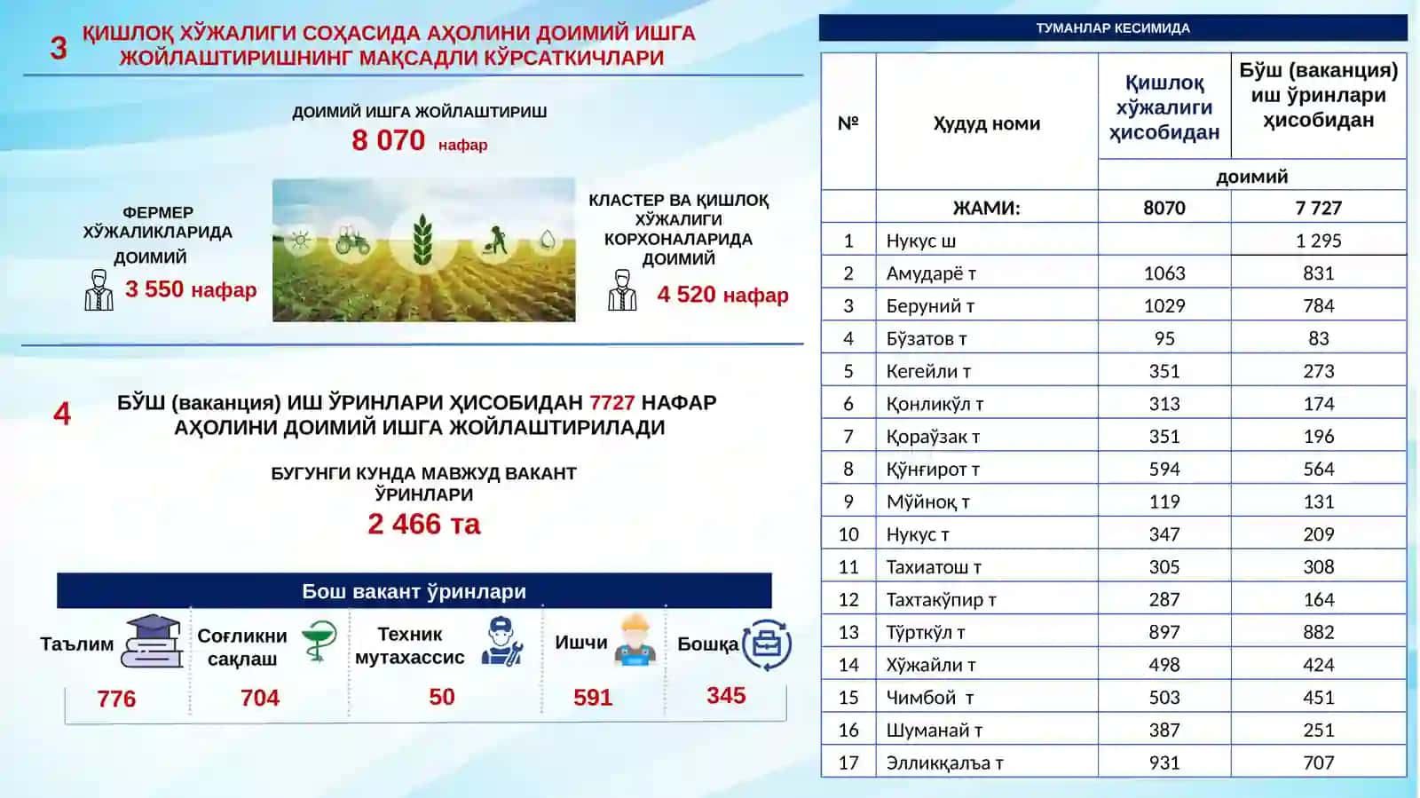 ИНВЕСТИЦИЯ КЎРСАТКИЧЛАРИ 4