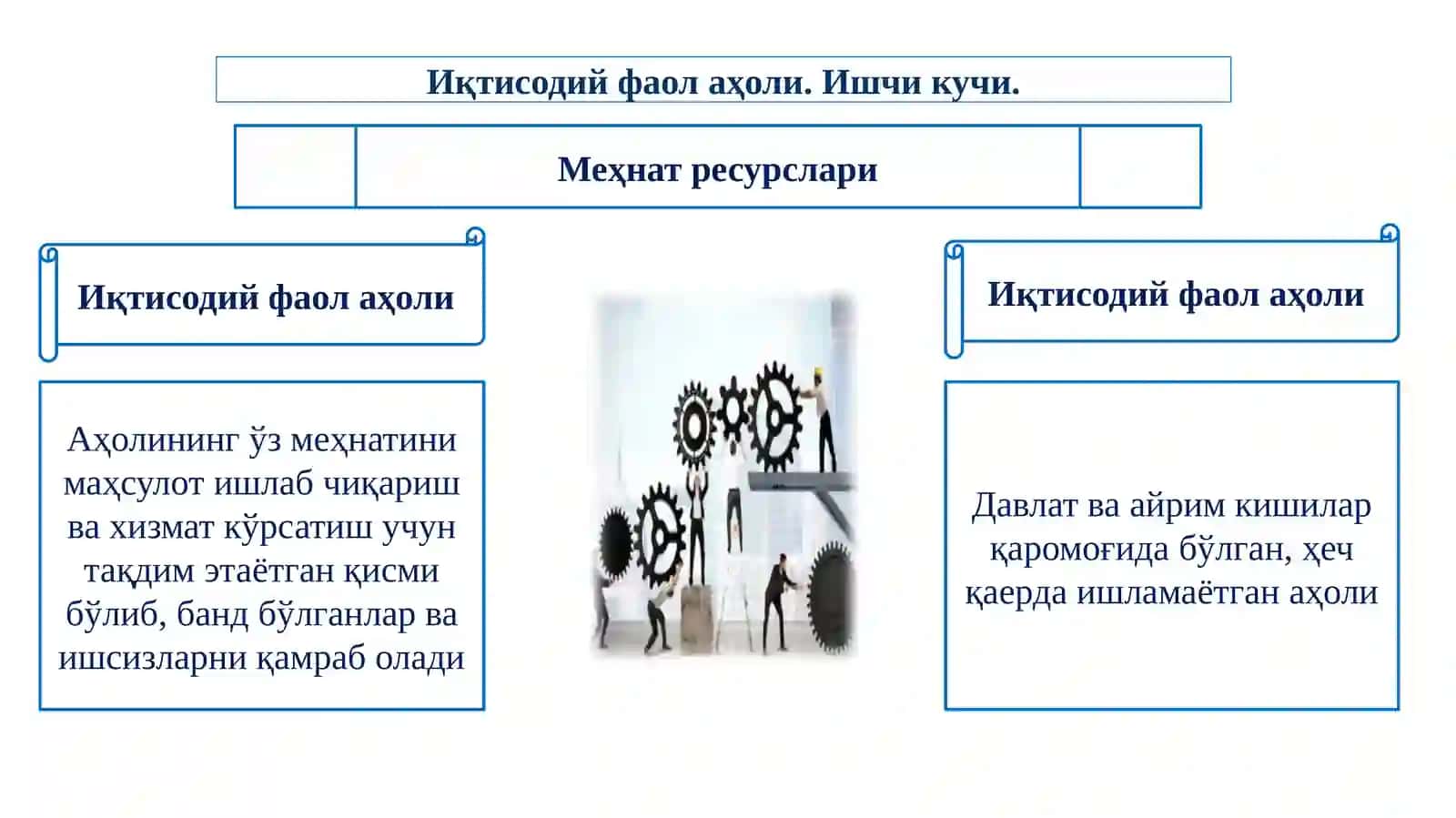 Ишсизлик тушунчаси 4