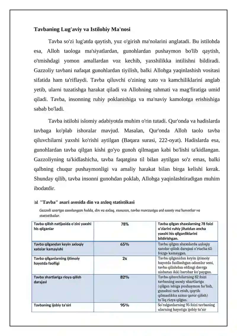 Gazzoliyning Tavba asari asosida Din va Axloq mavzusida 4