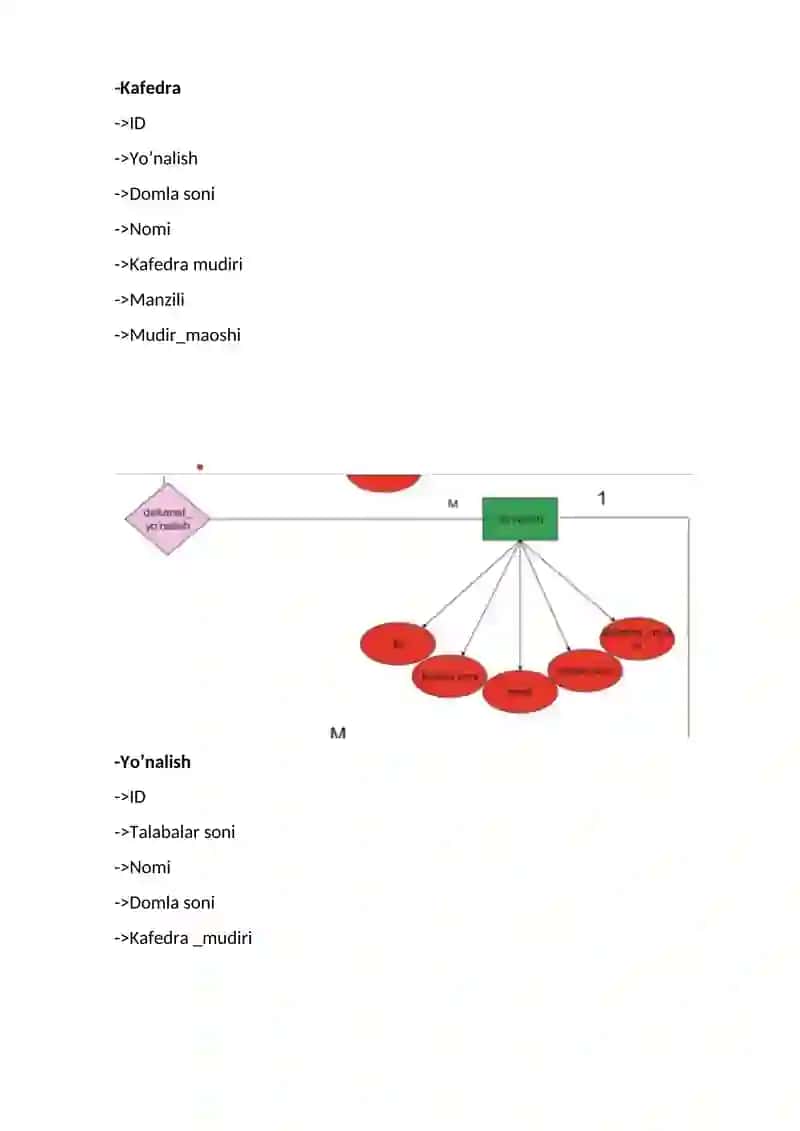 “Dekanat” mavzusi bo‘yicha ER diagramma yaratish. 4