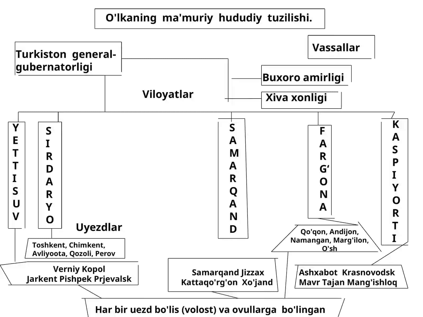 9-мavzu: Chor Rossiyasining Turkistonni bosib olishi.Chorizm istibdodiga qarshi Turkiston xalqlarining milliy-ozodlik kurashi.Jadidchilik 4