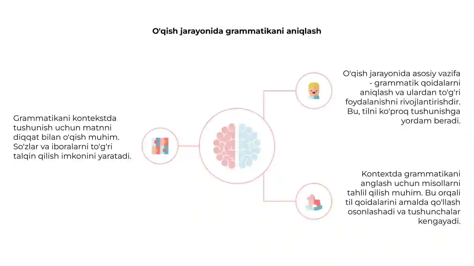 Kontekstda grammatikani tushunish usullari 4