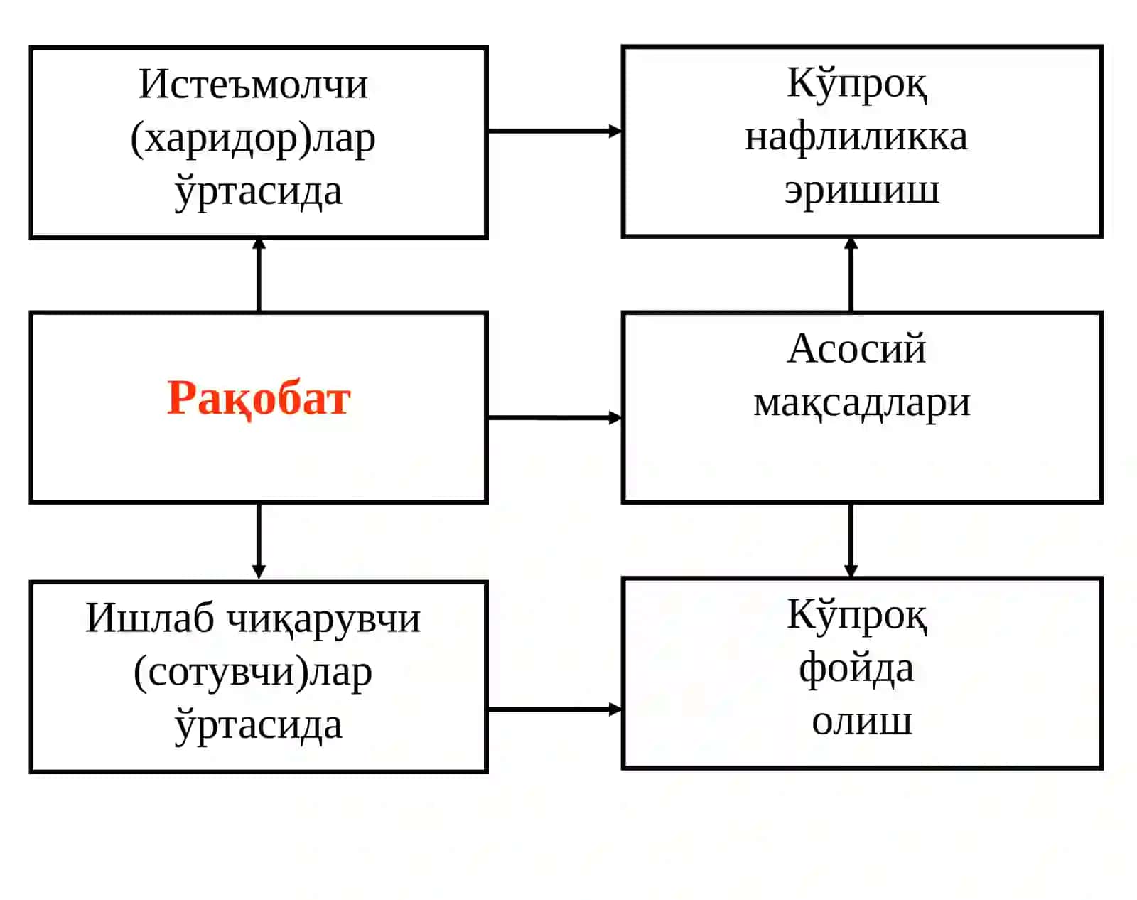 Микроиқтисодиёт. Монополия ва монопсония 4