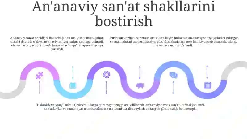 Ikkinchi Jahon Urushidan Keyin O'Zbekiston Madaniyat 4
